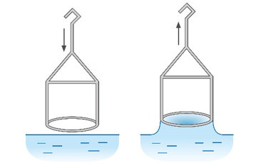 Du Nouy ring method.jpg