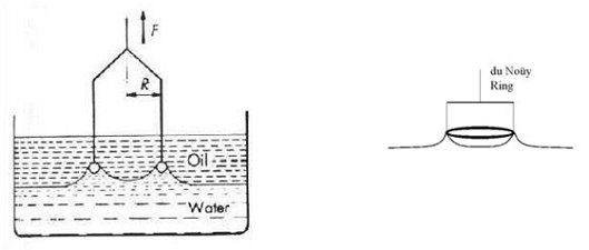 Manual surface tensiometer