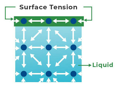 PC controlled Interfacial tensiometer