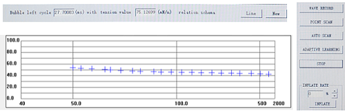 Automatic Bubble Pressure tensiometer