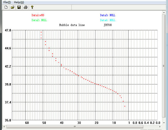Automatic Bubble Pressure tensiometer