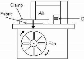 Textile Air Permeability Testing Machine