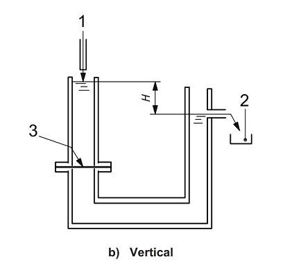 Geotextile vertical permeability tester