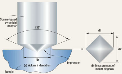 Digital Vickers hardness tester 1.jpg
