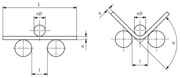 ISO 7438 Metallic materials Bending test