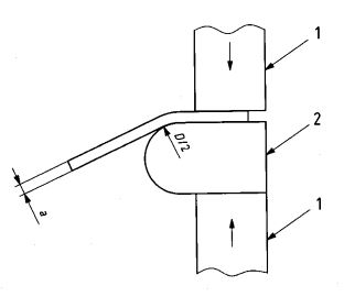 ISO 7438 Metallic materials Bending test