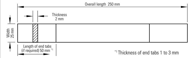 ISO 14129 in-plane shear strength for composites of ± 45° tension test method