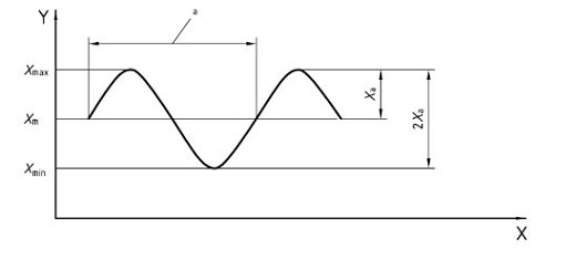 ISO 13003 Fatigue dynamic test, Fibre-reinforced plastics fatigue properties under cyclic loading