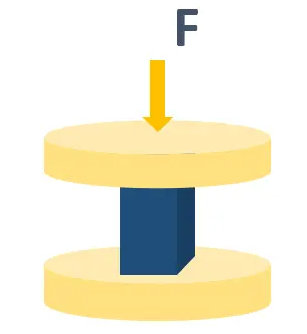 ISO 604 Compressive Strength Testing of Plastics