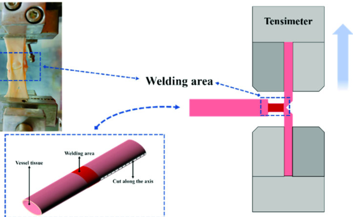 ISO 4437-1 Tensile, Hydrostatic pressure test for Plastics PE piping systems for the supply of gaseous fuels