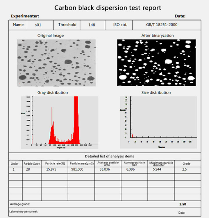 ISO 18553 Test Method for the assessment of the degree of pigment or carbon black dispersion in polyolefin pipes, fittings and compounds