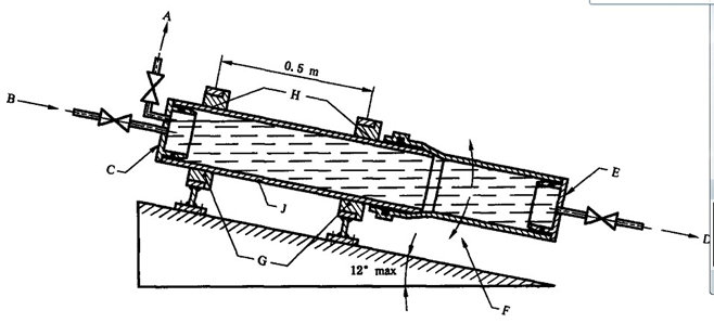 ISO 13844 Test method for leak tightness under negative pressure, angular deflection and deformation