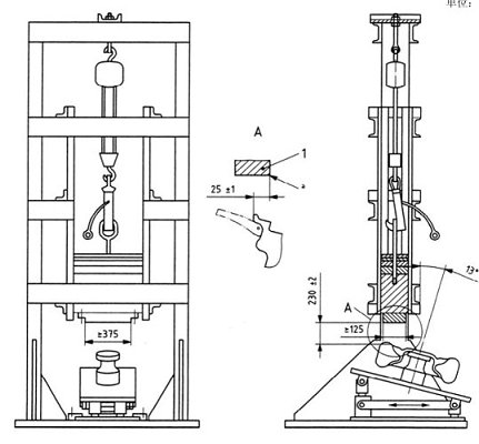 ISO 7141 Radial double hammer impact testing for Light alloy wheels Lateral impact test