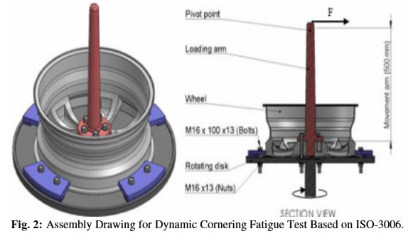 ISO 8645 Mopeds Light-alloy wheels testing