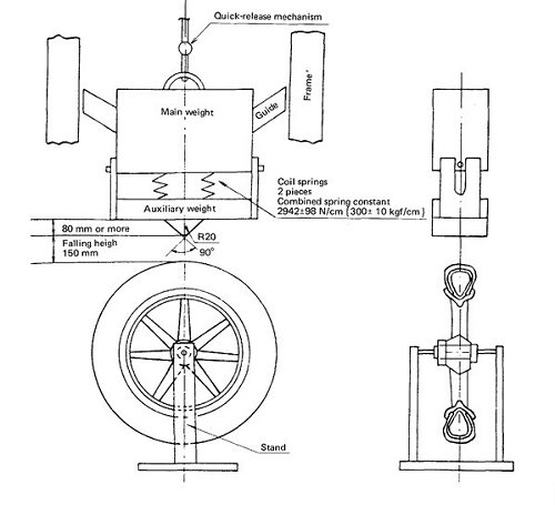 ISO 3006 Test for Road vehicles Passenger car wheels for road use