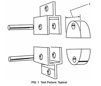 ASTM D2290 Apparent Hoop Tensile Strength Testing