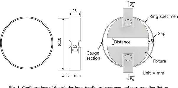 ASTM D2290 Apparent Hoop Tensile Strength Testing
