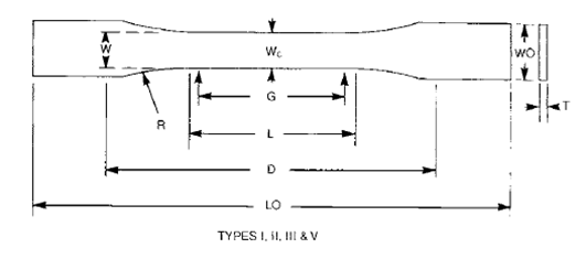 ASTM D638 Tensile Testing method for Properties of Plastics