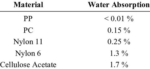 ASTM D570 Moisture test Method for Water Absorption of Plastics