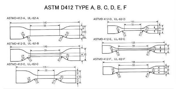 ASTM D412&nbsp;Tensile Strength of Rubber and Elastomers