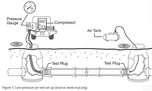 ASTM D3212 Test Methods for Joints for Drain and Sewer Plastic Pipes Using Flexible Elastomeric Seals