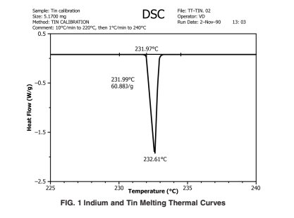 ASTM D3895 Oxidative-Induction Time Test by Differential Scanning Calorimetry
