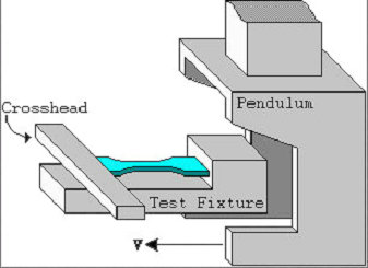 ASTM D1822 Tensile-Impact Test To Break Plastics and Electrical Insulating Materials