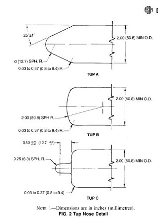 ASTM D2444 Pipe falling weight impact test standard