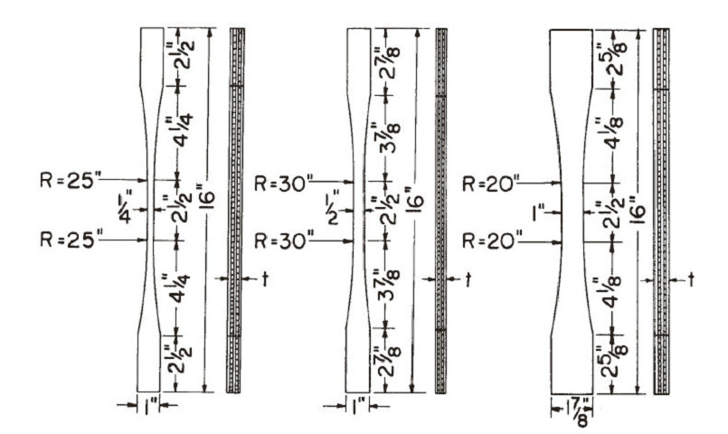 ASTM D3500 Tension Test Methods for Structural Panels