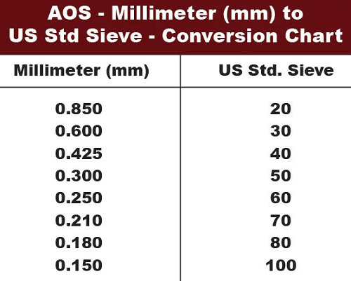 ASTM D4751 Geotextile apparent Opening Size Test of Dry sieving method