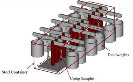 ASTM D5397 Notched Constant Tensile Load Test for Geosynthetics Polyethylene, Geomembrane Stress Crack Resistance test