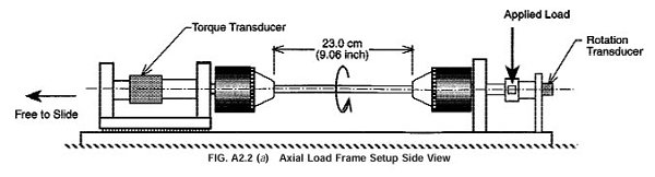 ASTM F1264 Intramedullary Fixation Device Torsion
