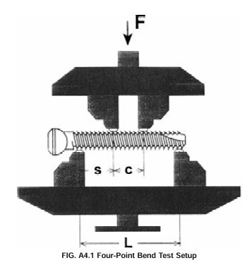 ASTM F1264 Intramedullary Fixation Device Torsion