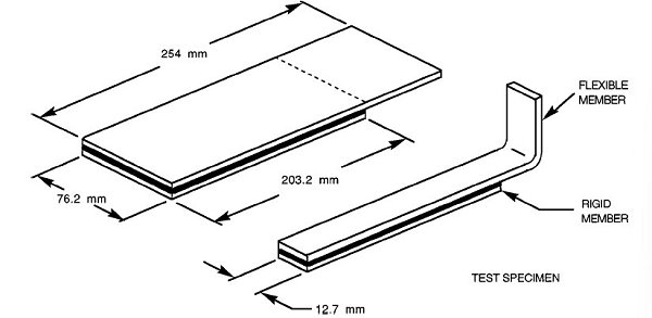 Deep Guide the test procedure of Roller Peel Resistance Test ASTM D3167