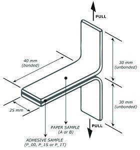 ASTM D1876 T-Peel Resistance Test of Adhesives