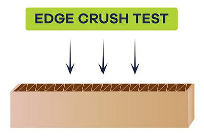 ASTM D642 Compressive Resistance Test for Shipping Containers, Carton box