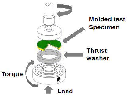 ASTM D3702 Friction and Wear Test For of Materials in Self-Lubricated Rubbing Contact