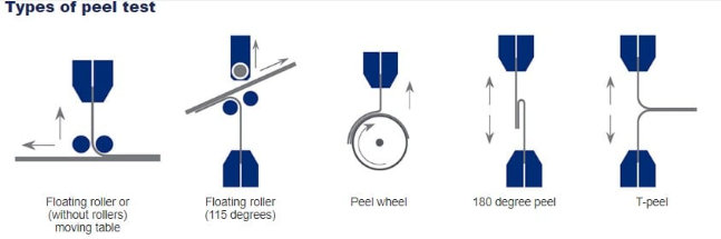 ASTM F88 Test Method for Seal Strength of Flexible Barrier Materials