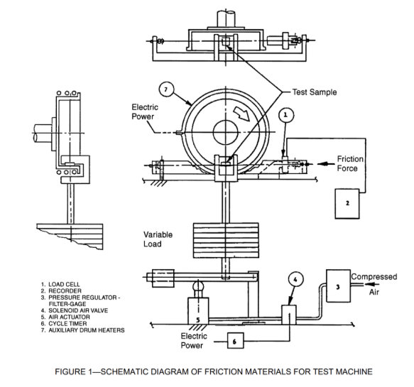 SAE J661_202110 Brake Lining Quality Test Procedure