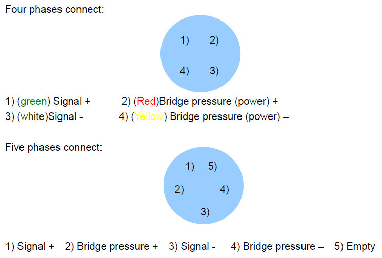 Electronic extensometer