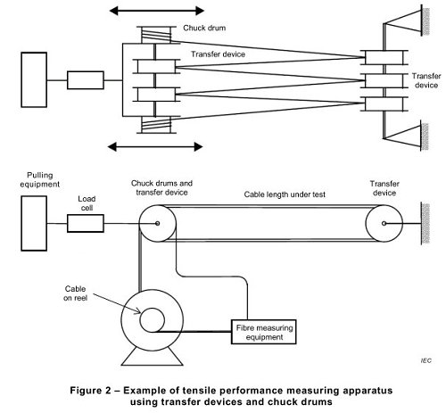 Optical Fiber Horizontal Tensile Testing Machine
