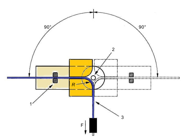 Optical Fiber Cable Repeat Bending Testing Machine