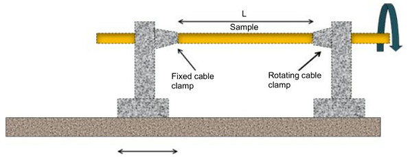 Optical Fiber Cable Torsion Testing Machine