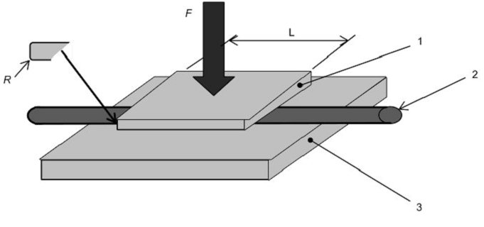 Optical Fiber Cable Compression Crush Testing Machine