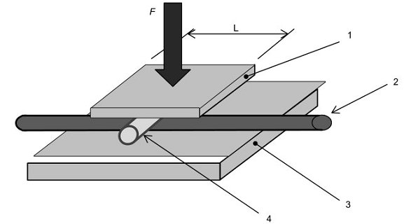 Optical Fiber Cable Compression Crush Testing Machine