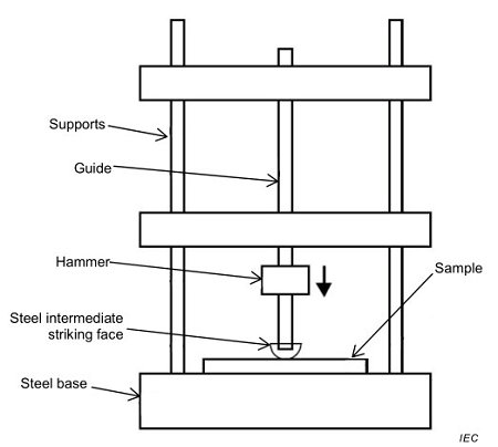 Optical Fiber Cable Impact Testing Machine