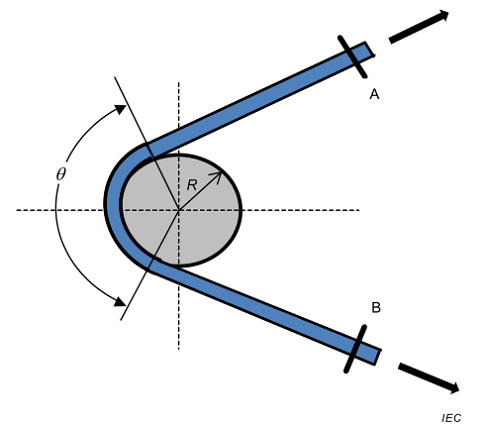Optical Fiber Cable Bending under Tension and Sheave Testing Machine