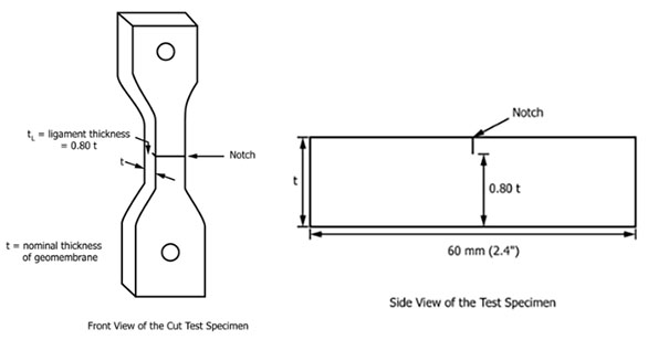 ASTM D5397 Notched Constant Tensile Load Test for Geosynthetics Polyethylene, Geomembrane Stress Crack Resistance test