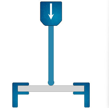 ASTM D6241 Puncture Testing for Geotextiles