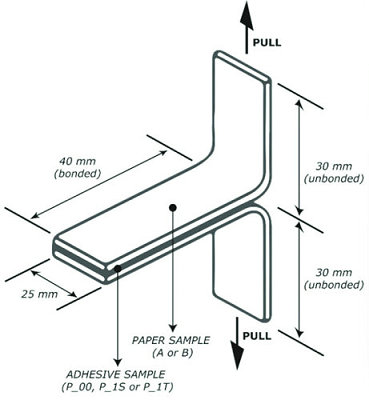 Adhesive Sealant Bond Tensile Shear Testing Machine